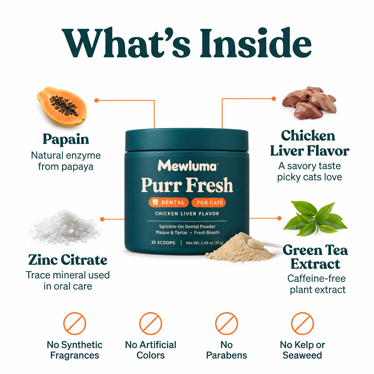 What's inside Purr Fresh: chicken liver flavor, papain, zinc citrate, green tea extract. No synthetic fragrances, artificial colors, parabens, kelp or seaweed.