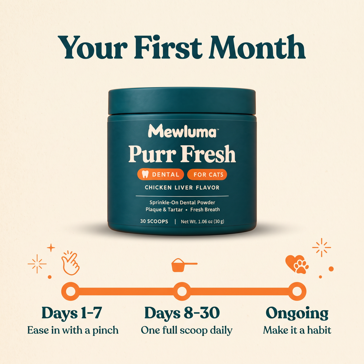 Purr Fresh Dental Powder for Cats